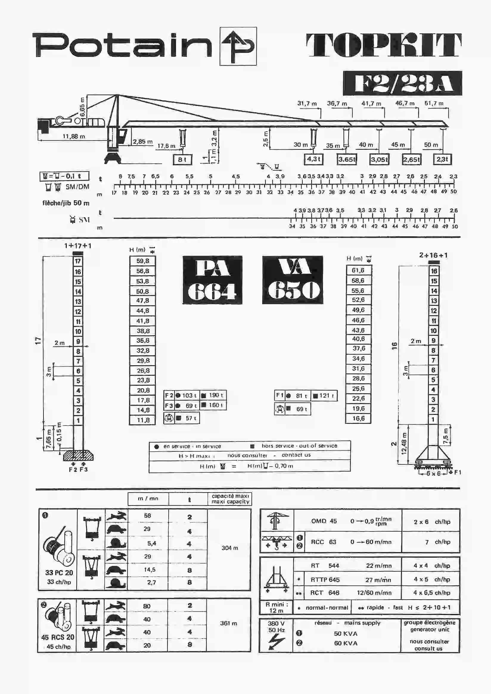 تاور کرین پتن POTAIN  F2 23