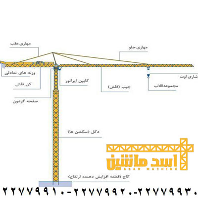 تاور کرین چیست